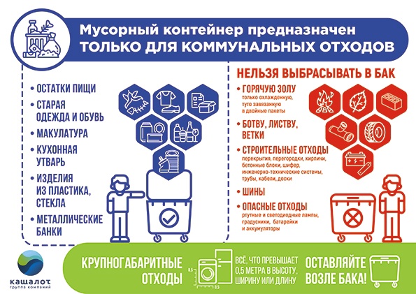 Памятка. Что не является ТКО?. Памятка. Что не является ТКО?.